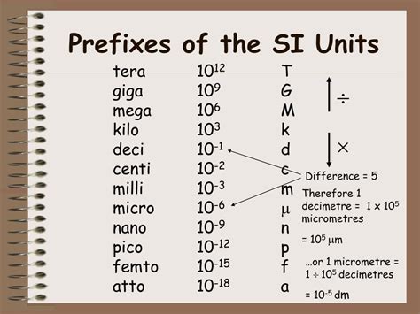 si unit mega|Mega.